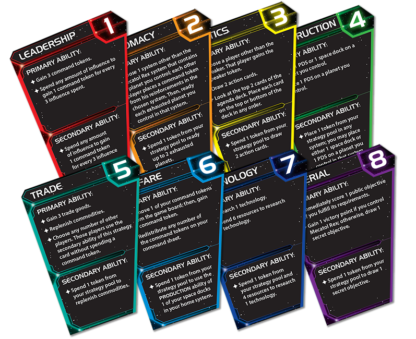 Twilight Imperium 4th Edition - Afbeelding 9